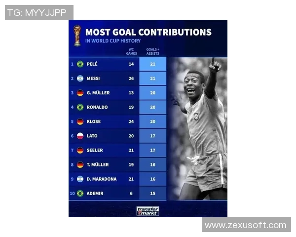 全球最炙手可热的足球明星排行榜与精彩瞬间回顾 全球最炙手可热的足球明星排行榜与精彩瞬间回顾